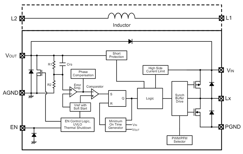 Block Diagram - Torex Semiconductor XCL241/XCL242 Step-Down Micro DC/DC Converters